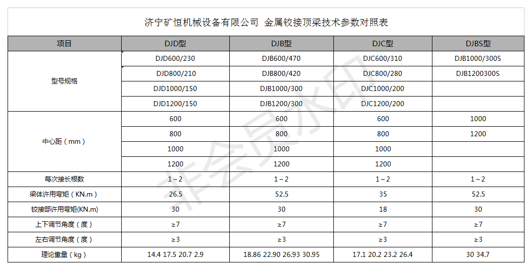 景飛2022.10.19工業(yè)交換機(jī)報價_鉸接頂梁參數(shù)表.png