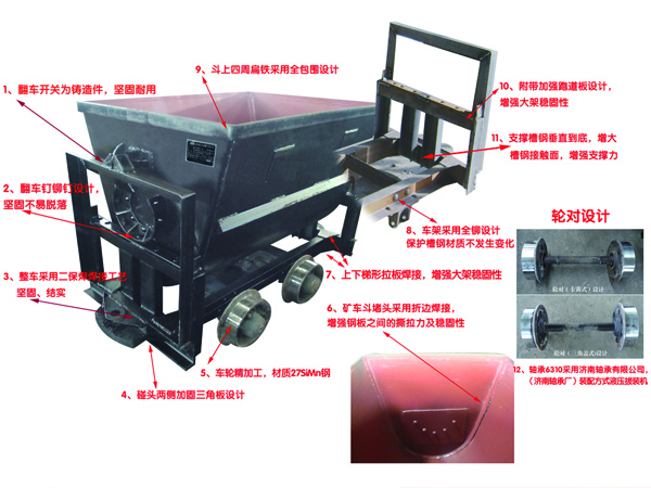 翻斗式礦車組成部分