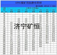 礦用瓦斯抽放管，礦用排水管，礦用正壓風管，礦用負壓風管，礦用噴